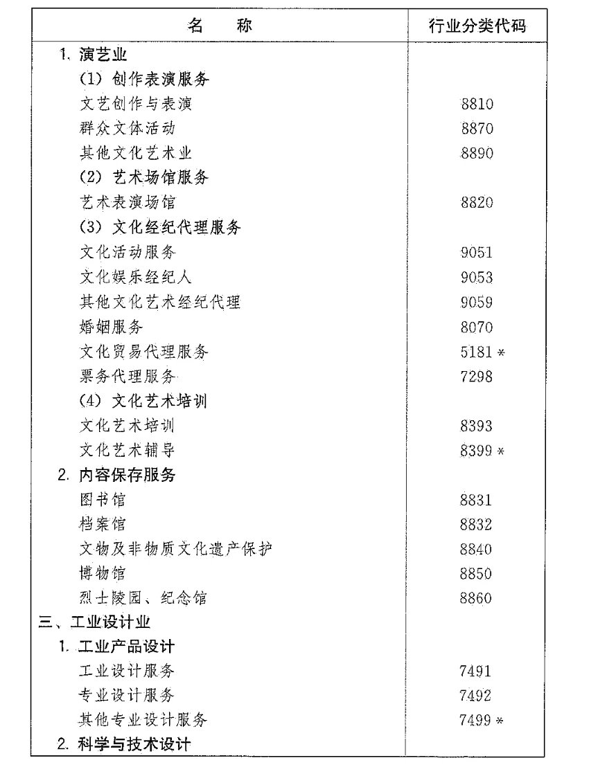 文化创意产业如何分类