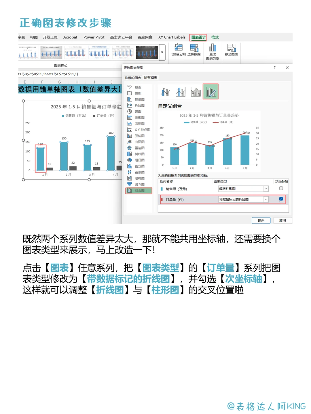 逆天！双指标数据用错单轴图表