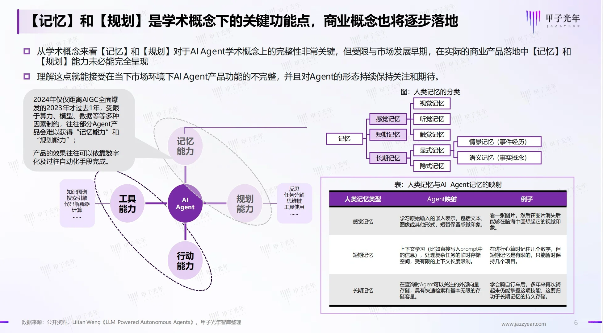 2024年中国AI Agent行业研究报告