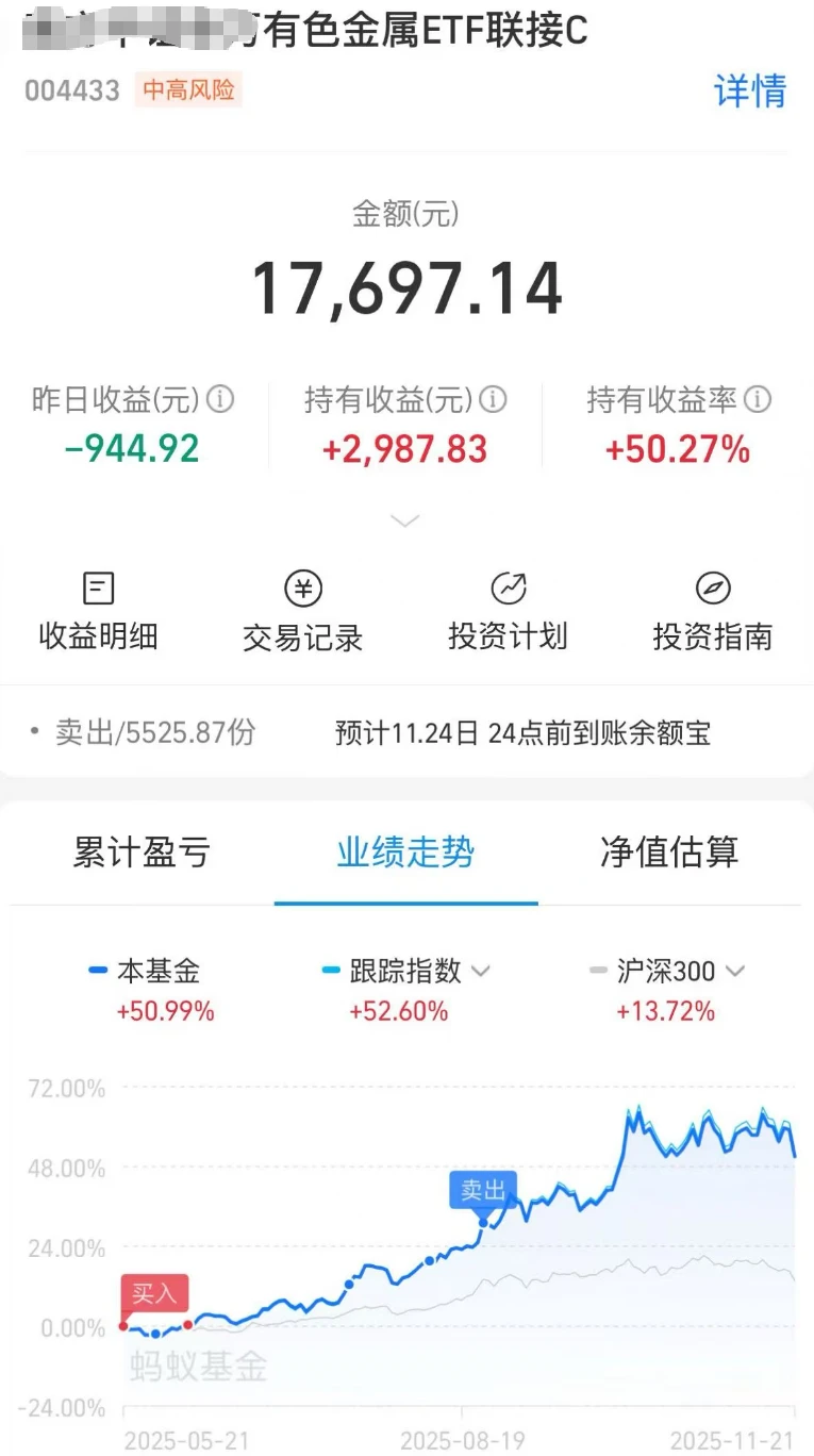 干货分享：如何赚大亏小？买在无人问津时！