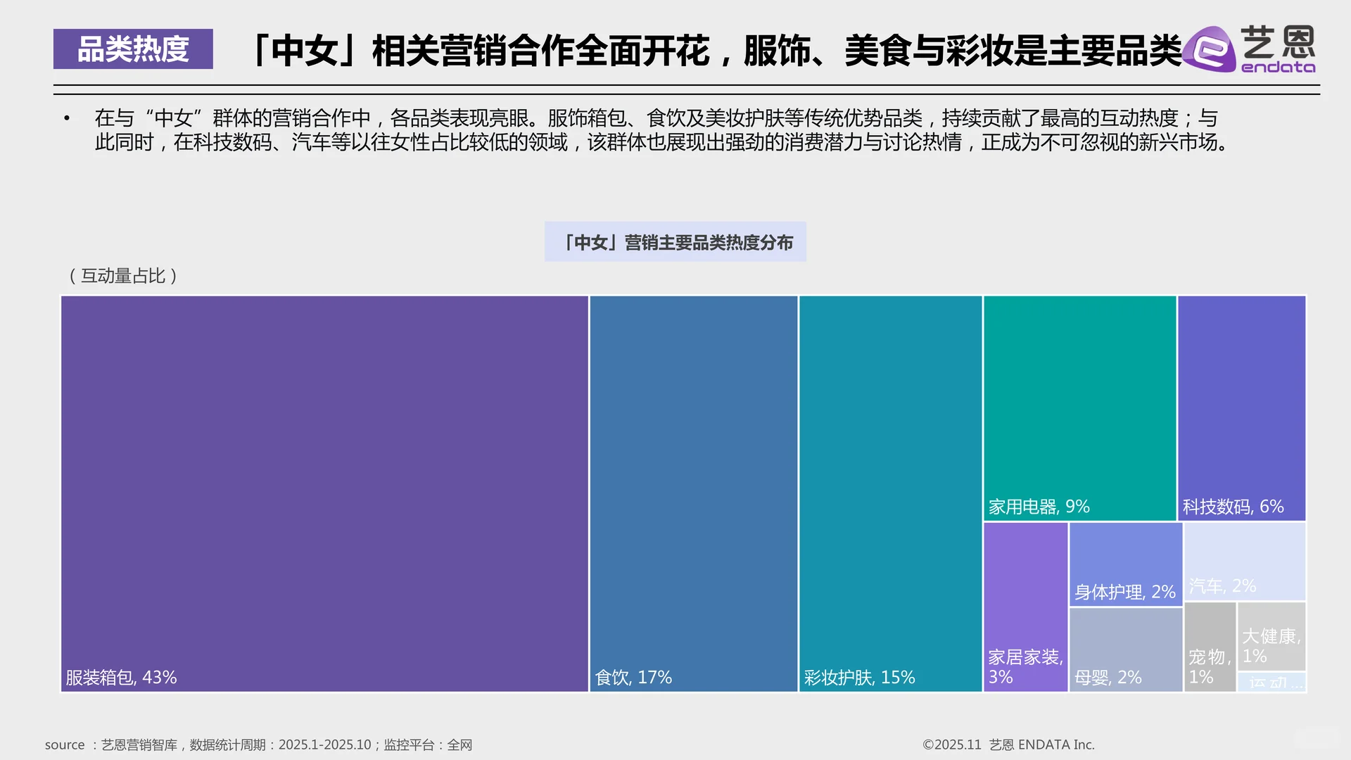 2025年“中女时代”品牌营销观察报告