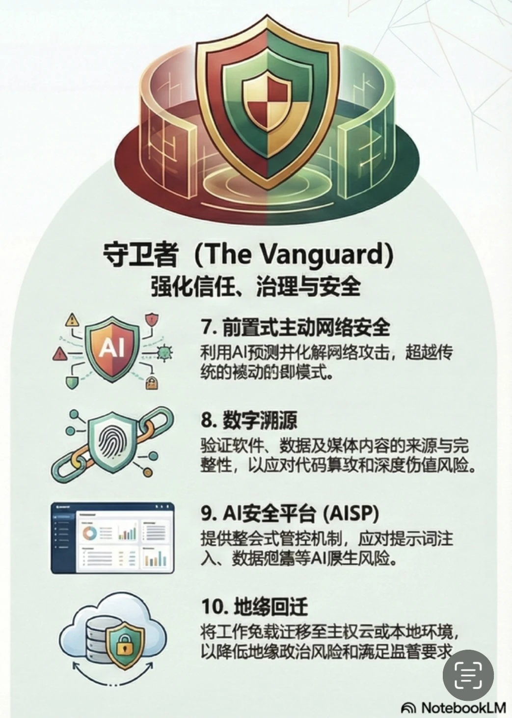 AI 行业报告?Gartner十大战略技术趋势