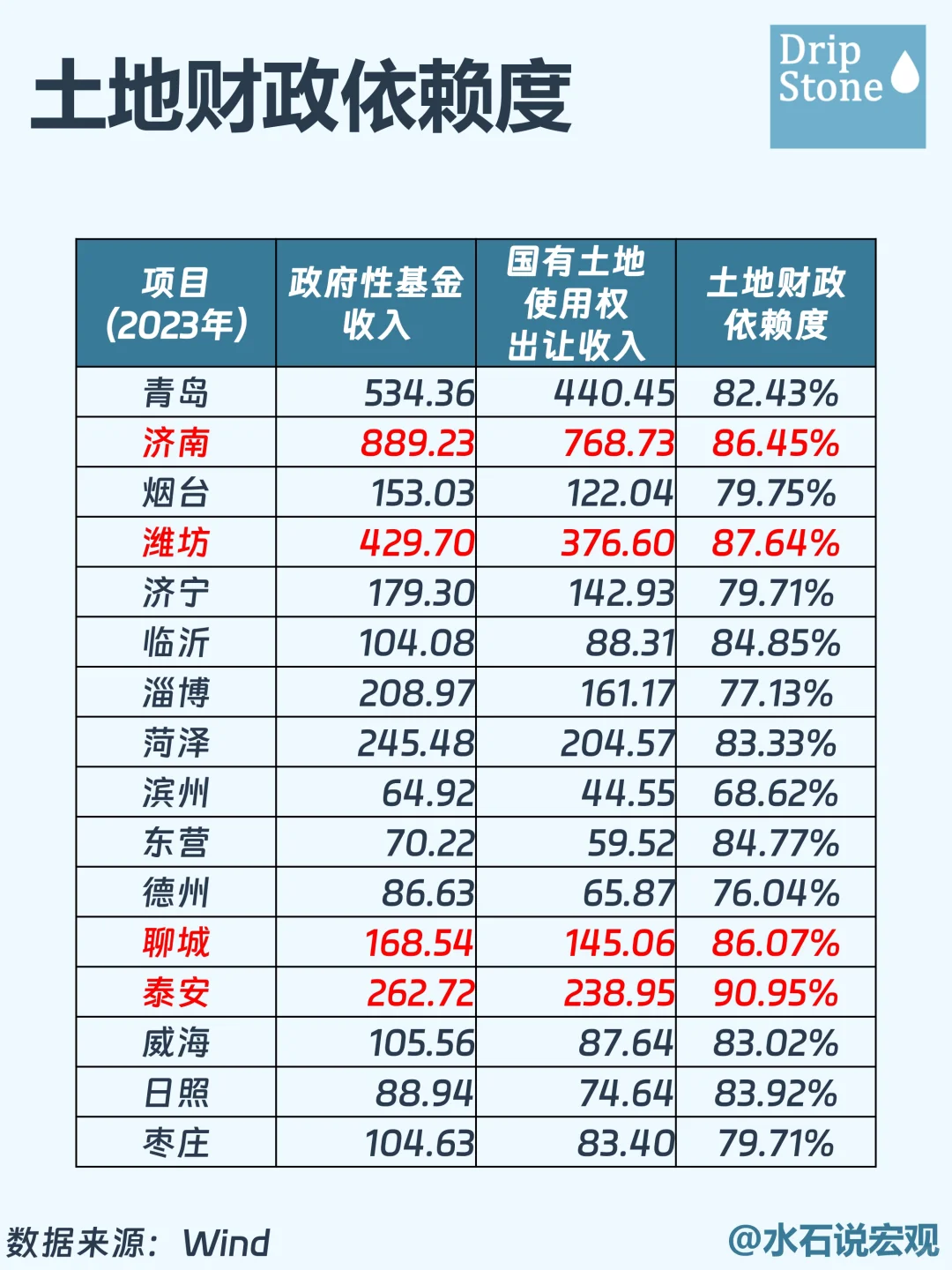 书海拾珠丨一文教你如何看懂地方财政实力❗