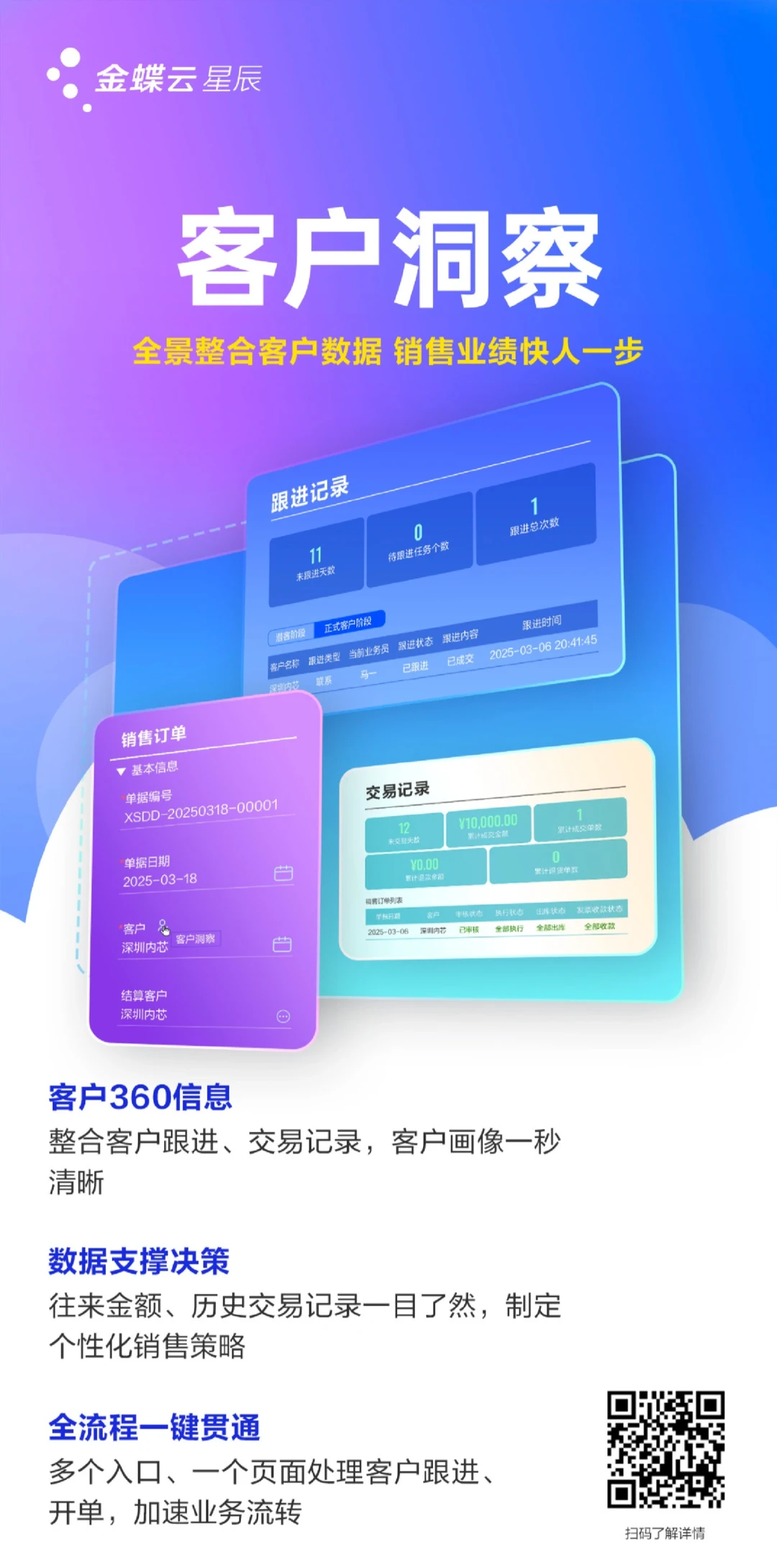 【客户洞察这样做，业绩翻倍超简单！?】