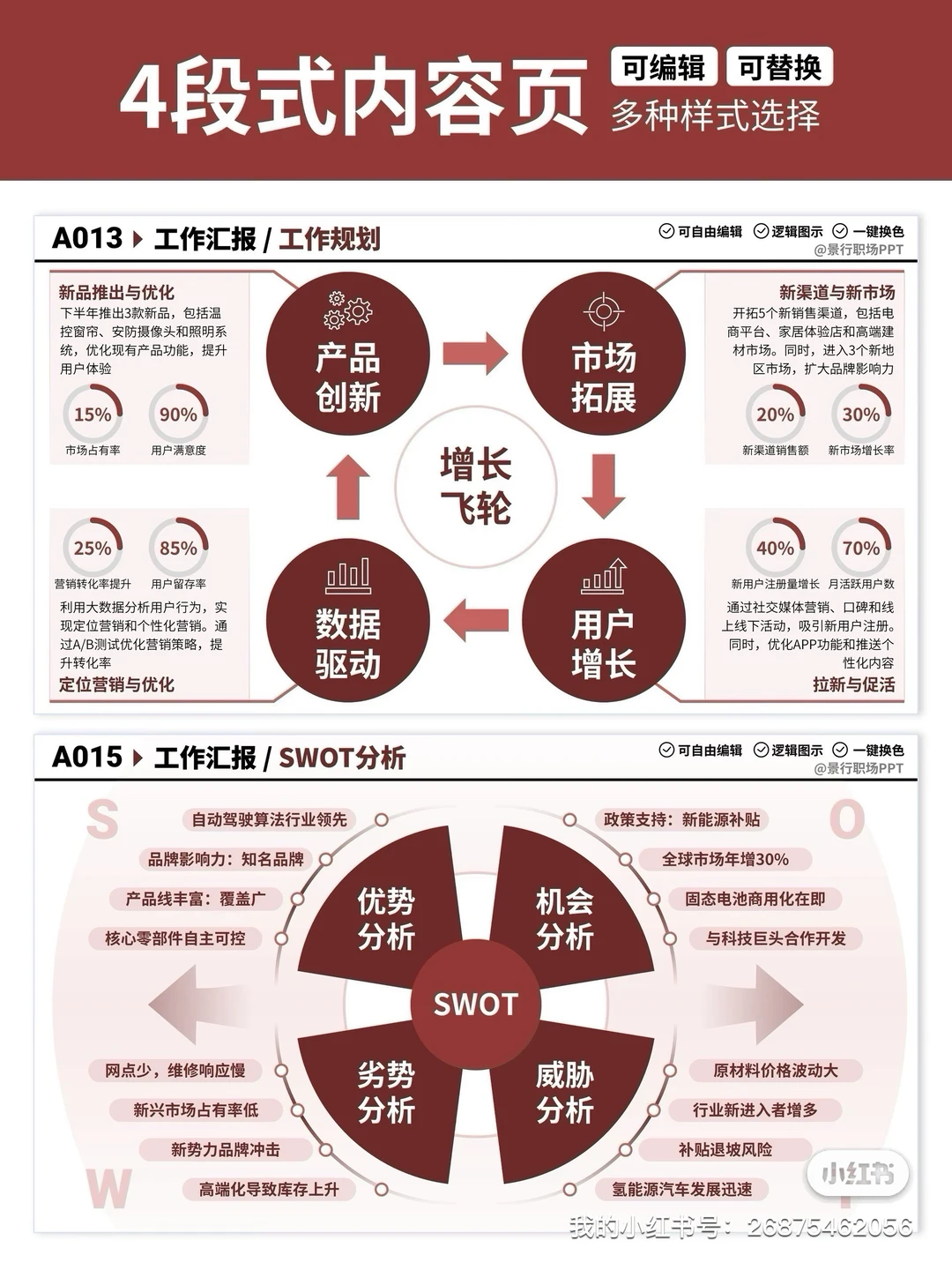 PPT里那些百看不厌的数据图表排版