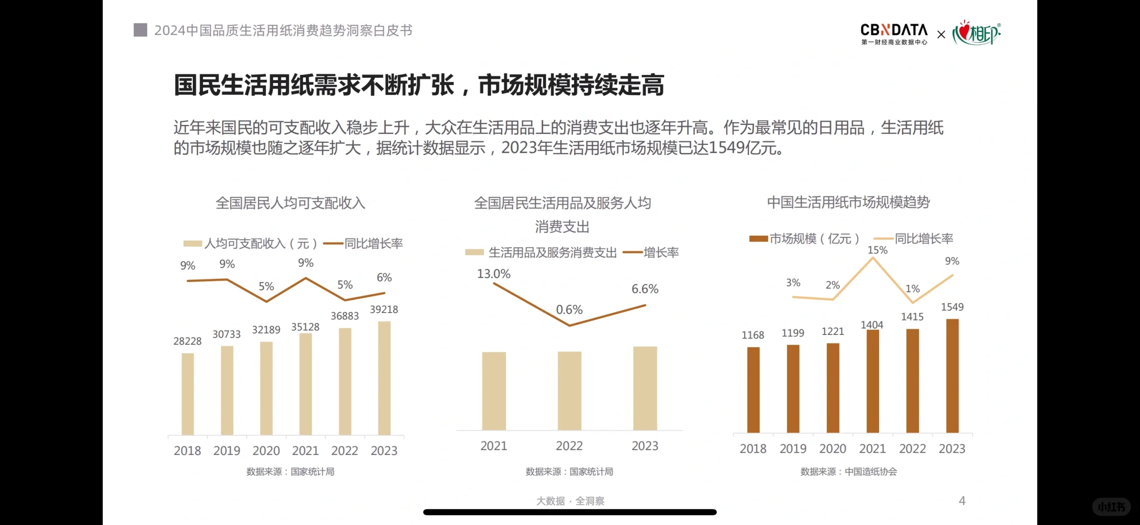 生活用纸白皮书