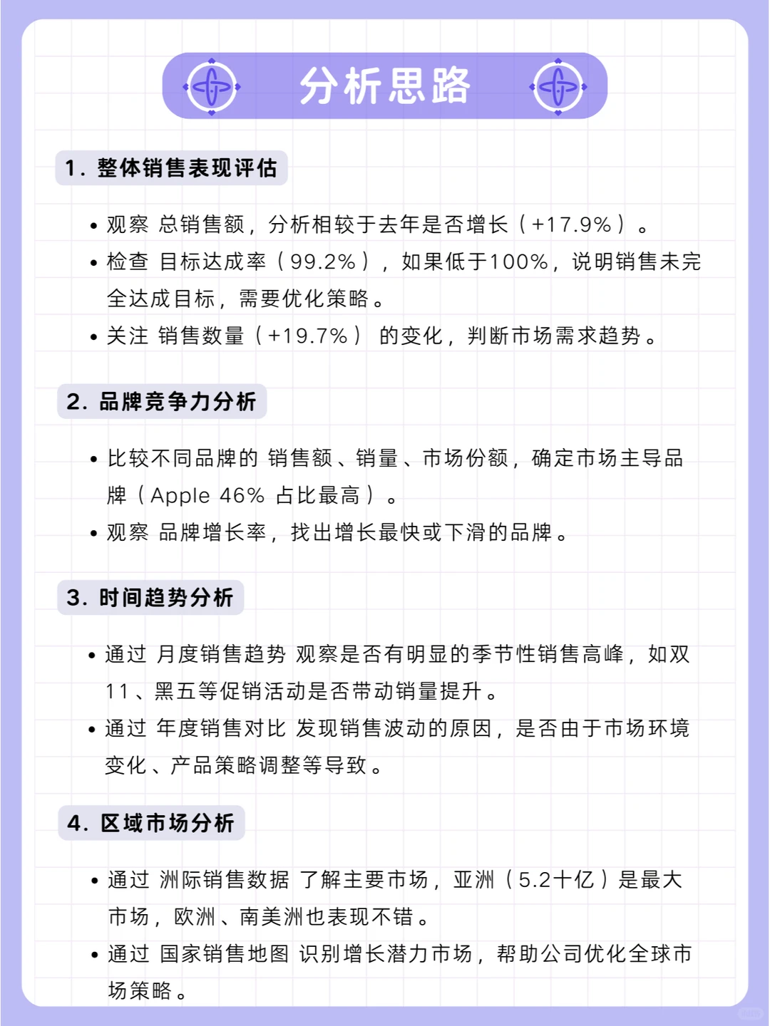 销售数据怎么分析？这份可视化模板太实用了