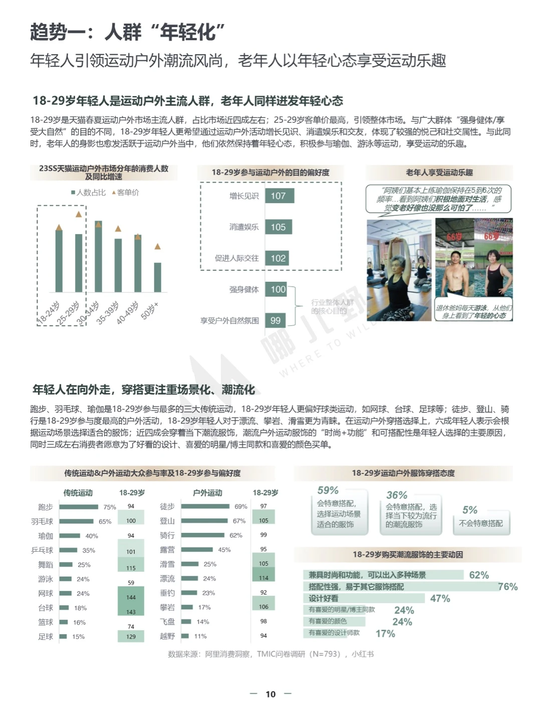 报告分享:2024春夏运动户外行业趋势白皮书