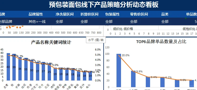 别再凭感觉选品！用数据拆解吐司面包市场头