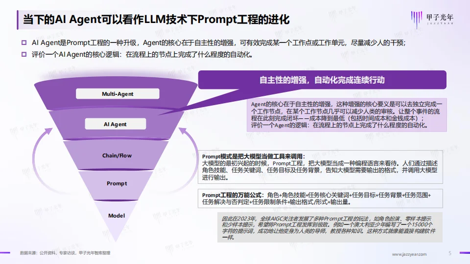 2024年+AI+Agent行业报告