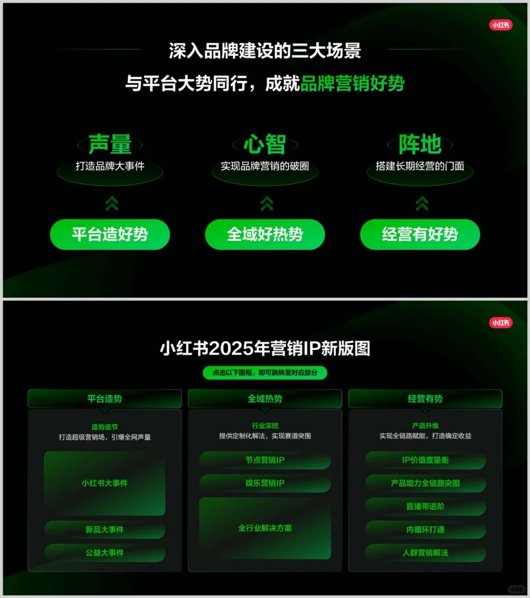 [P8]2025小红书营销 IP 全景｜品牌必看攻略