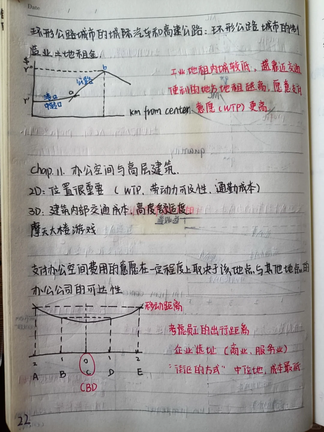 城市经济学第十到十三章