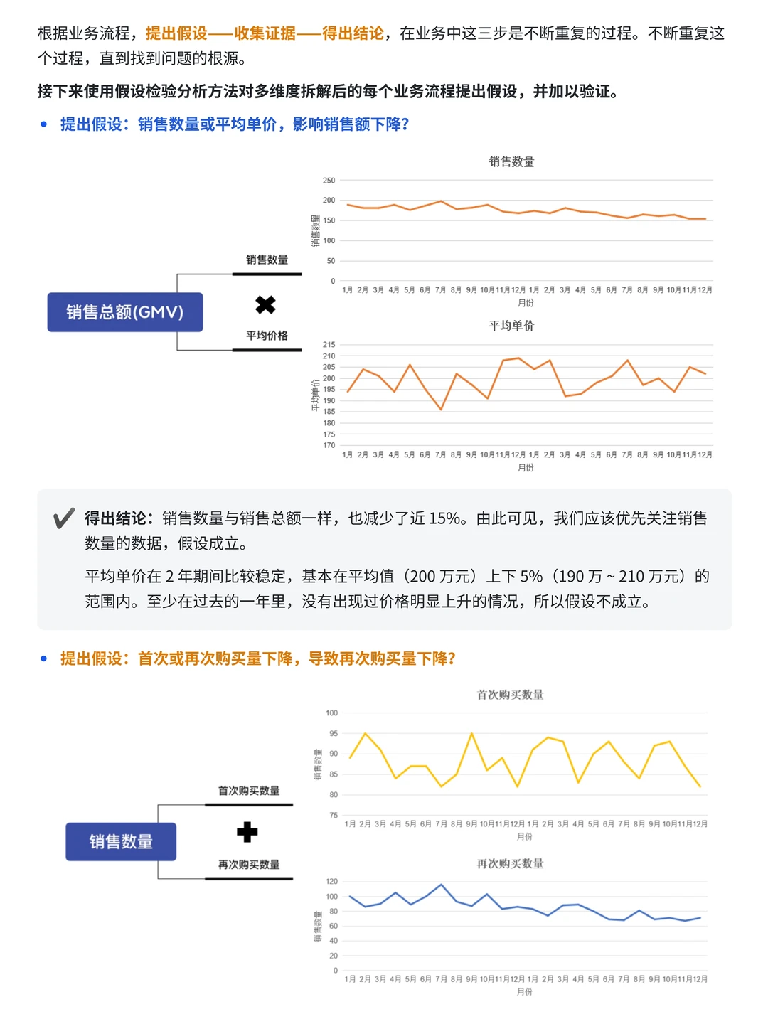 案例讲解 | 如何用数据分析销量下滑原因