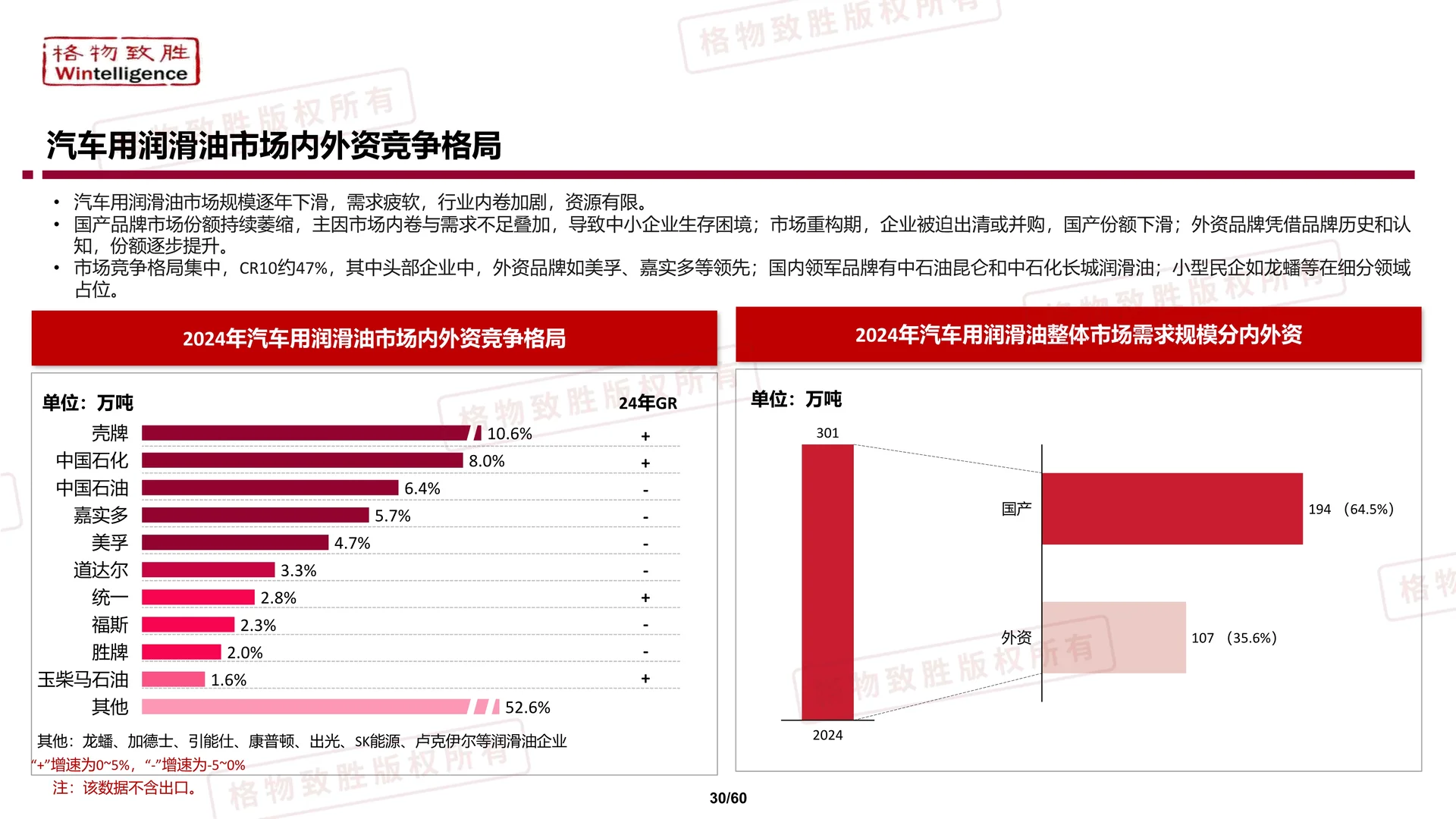?解读2025中国汽车用润滑油市场白皮书