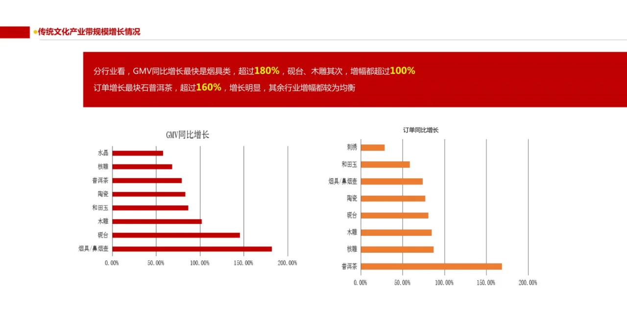 互联网+中国传统文化大数据解读报告