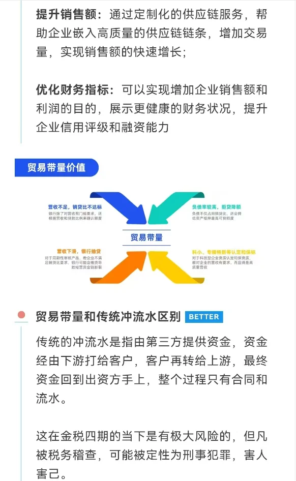 ? 贸易增量是什么？一张图让你秒懂！