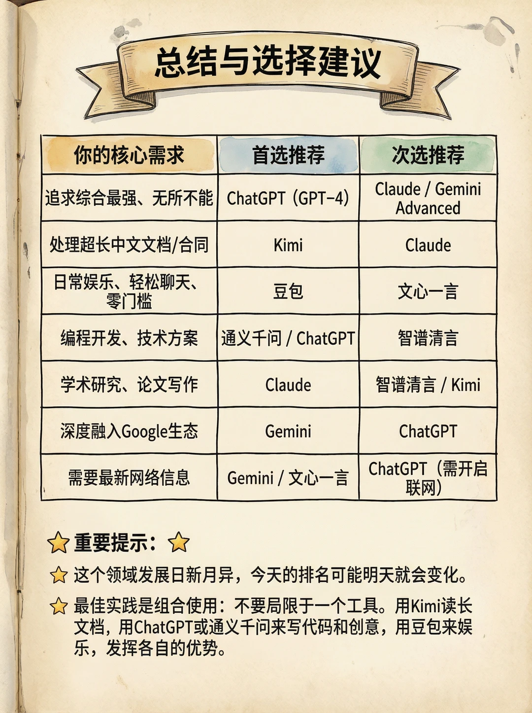 AIGC 文本生成软件对比,谁最适配你的需求?