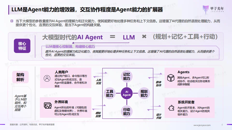 2024年+AI+Agent行业报告