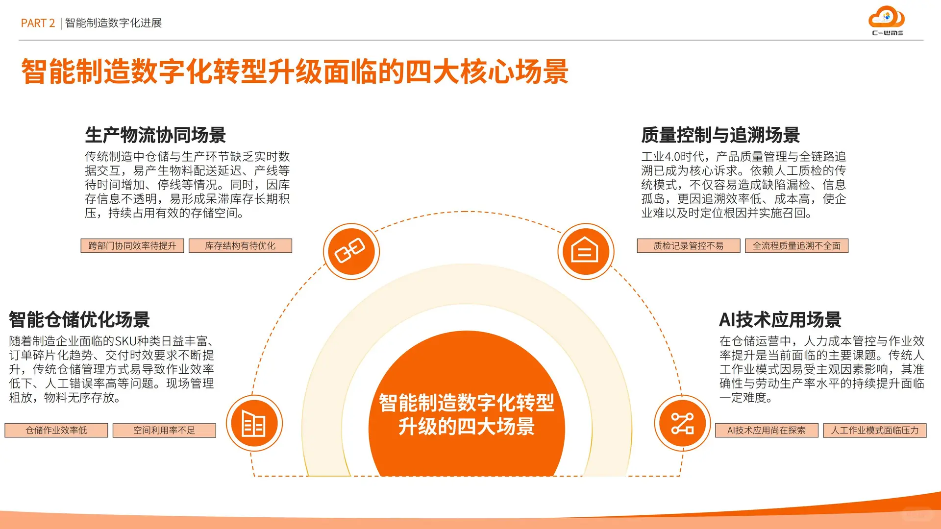 智能制造行业物流与供应链数字化转型白皮书