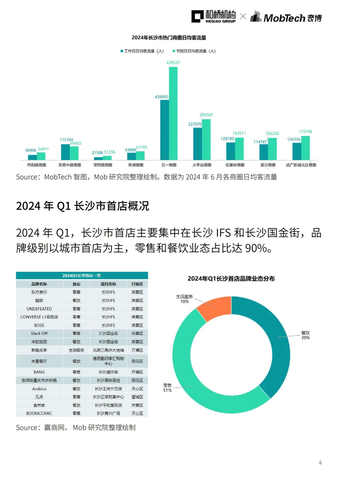 城市洞察｜2024年热门城市系列报告——长沙篇