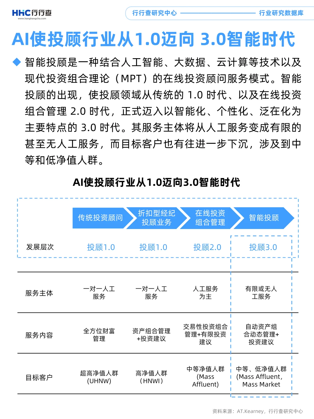 每天学习一个行业：AI+金融