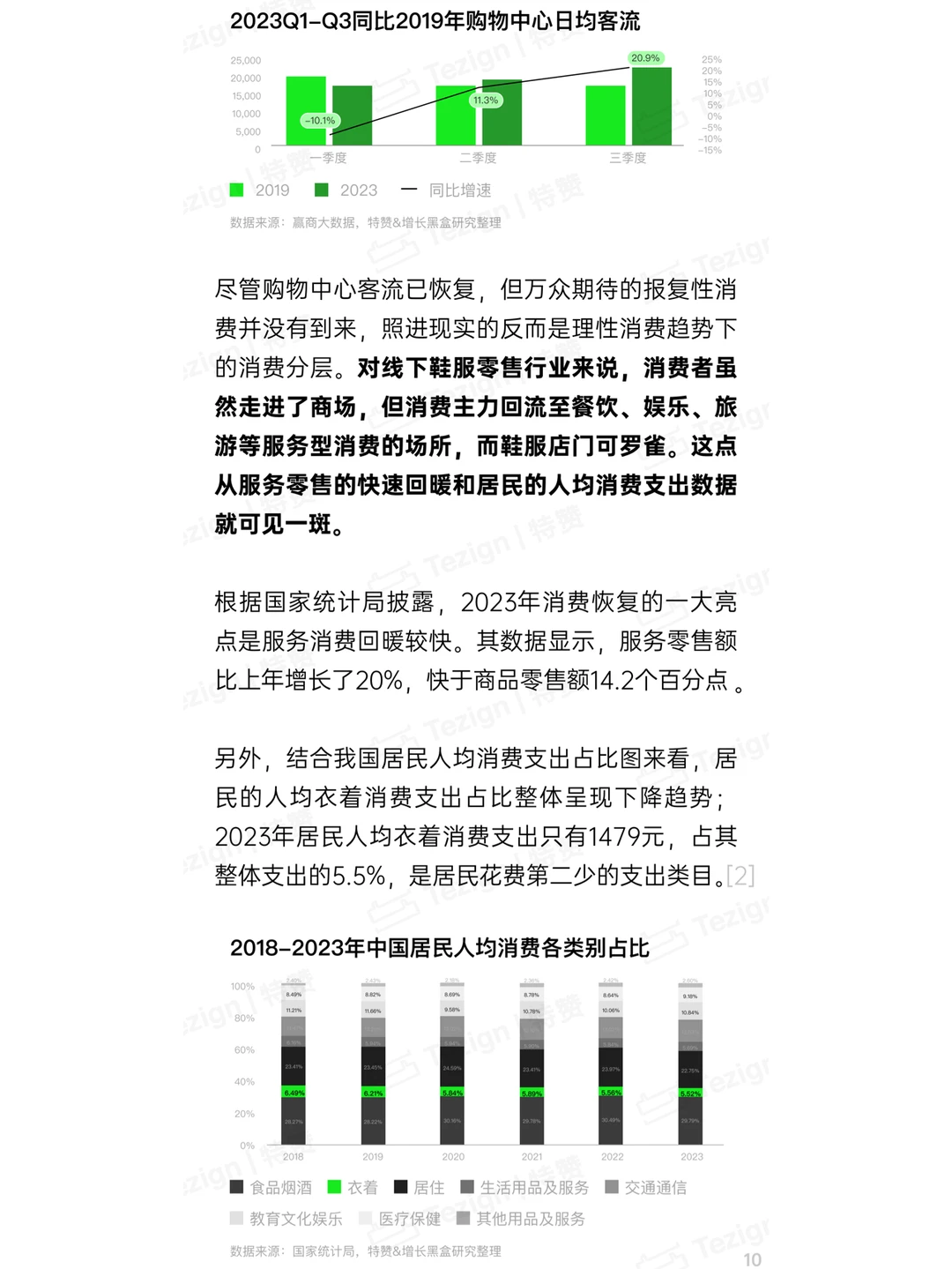 2024鞋服零售行业内容增长战略白皮书
