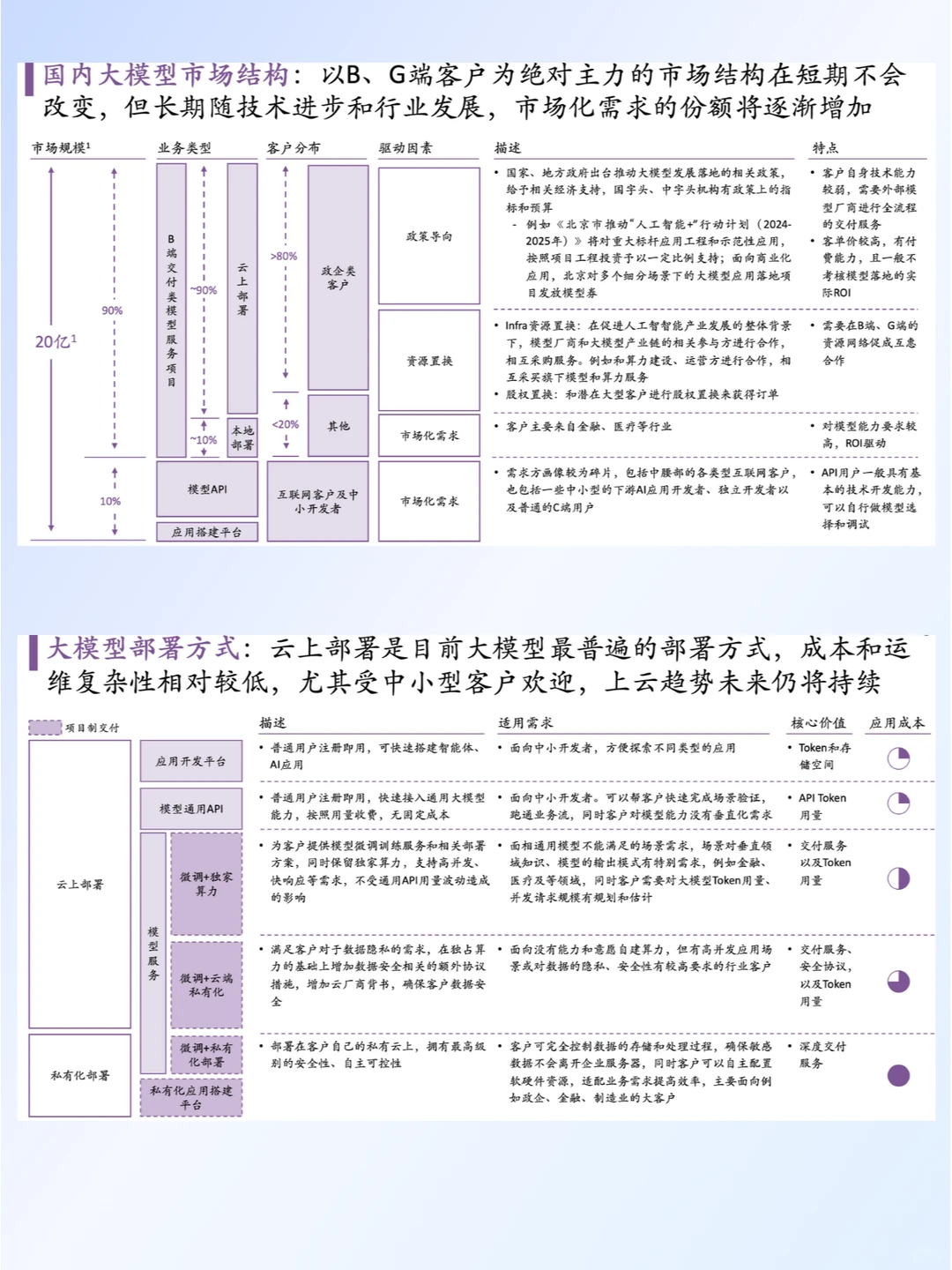 2024大模型落地与前沿趋势报告解读 AI必看