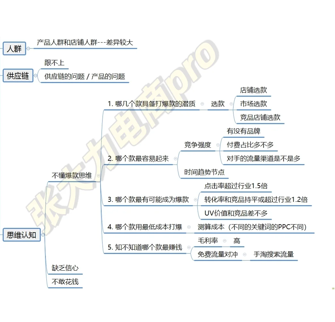 如何从0-1打爆款 为什么你爆款没有火