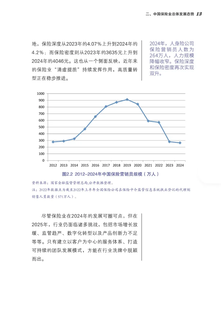 2025中国保险中介市场生态白皮书