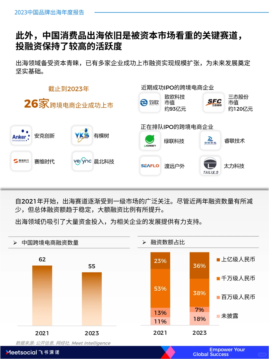 2023中国品牌出海年度报告