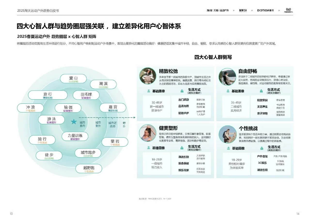 2025春夏运动户外行业趋势白皮书
