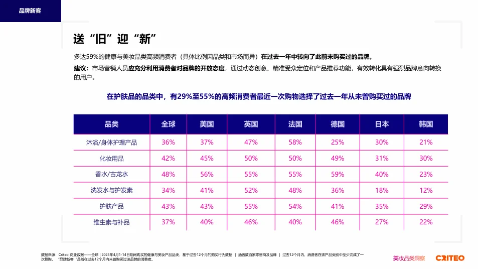 2025全球健康与美妆趋势洞察