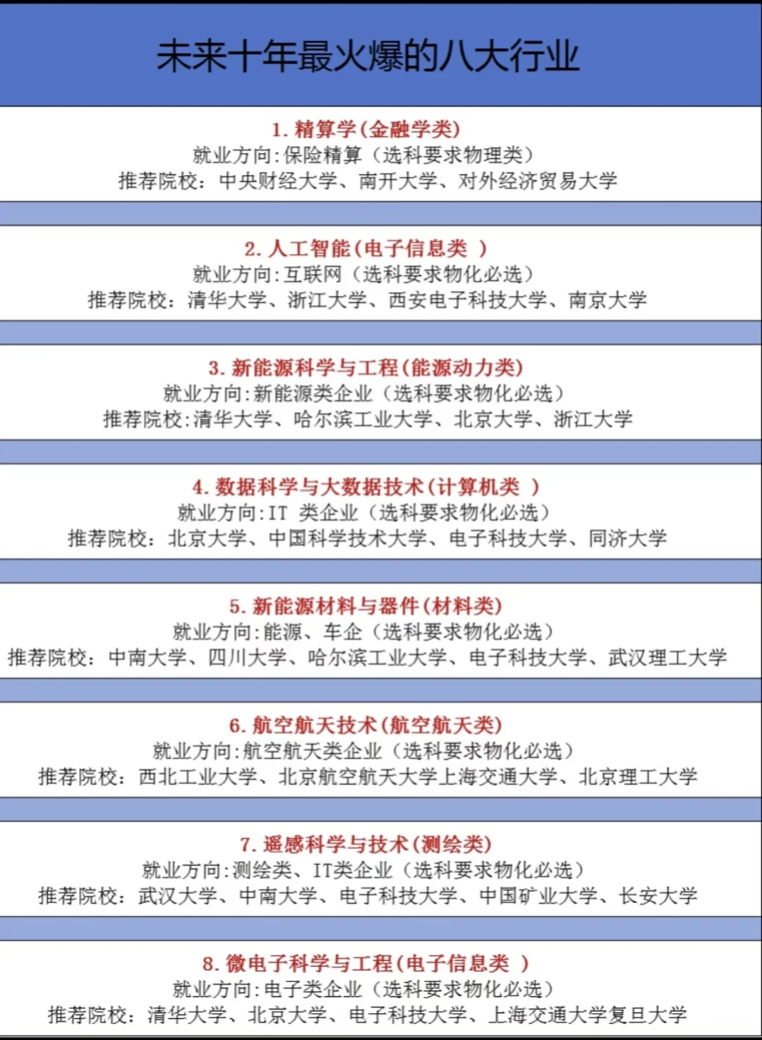 未来10年最火爆的八大行业✨