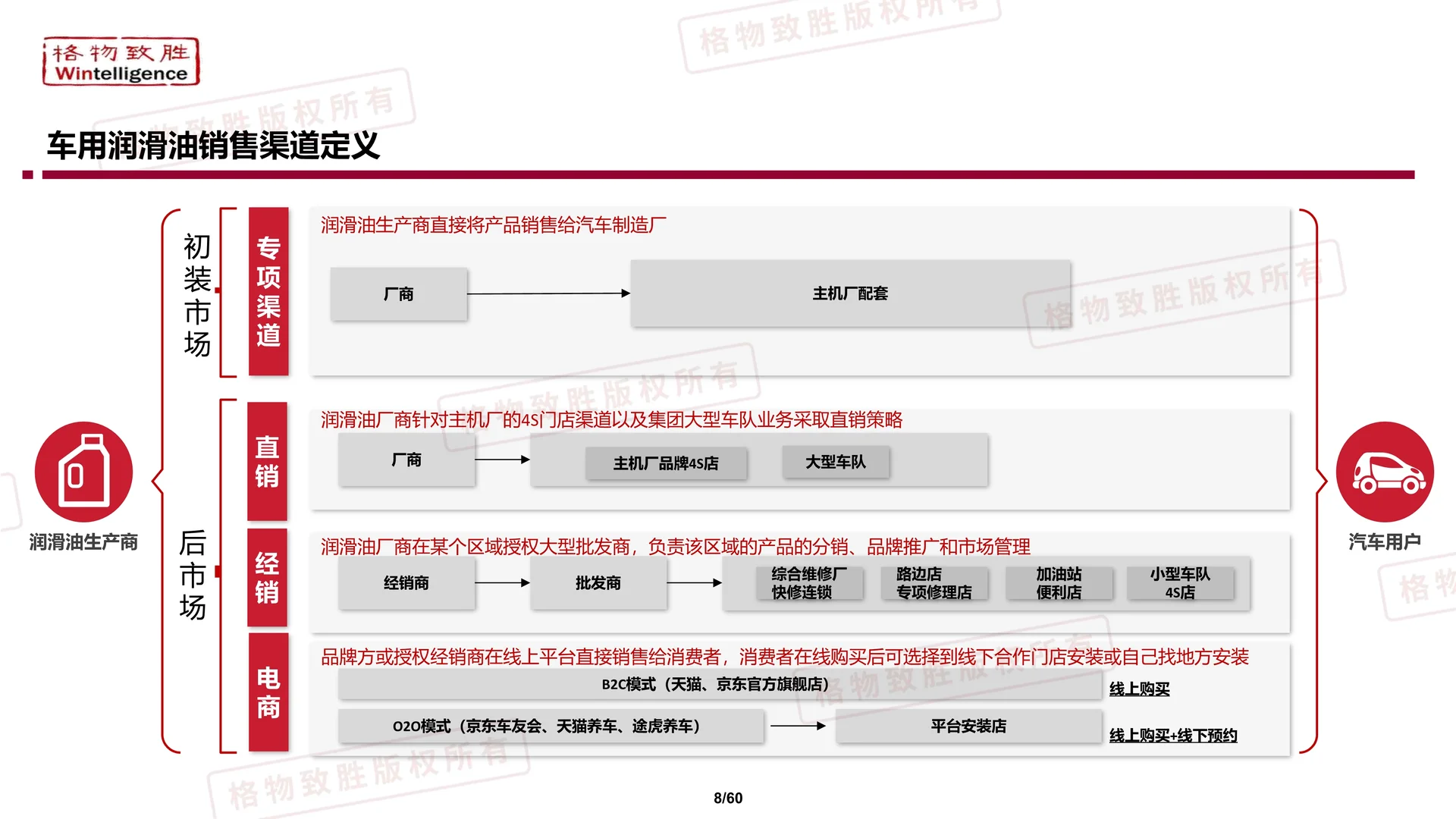 ?解读2025中国汽车用润滑油市场白皮书