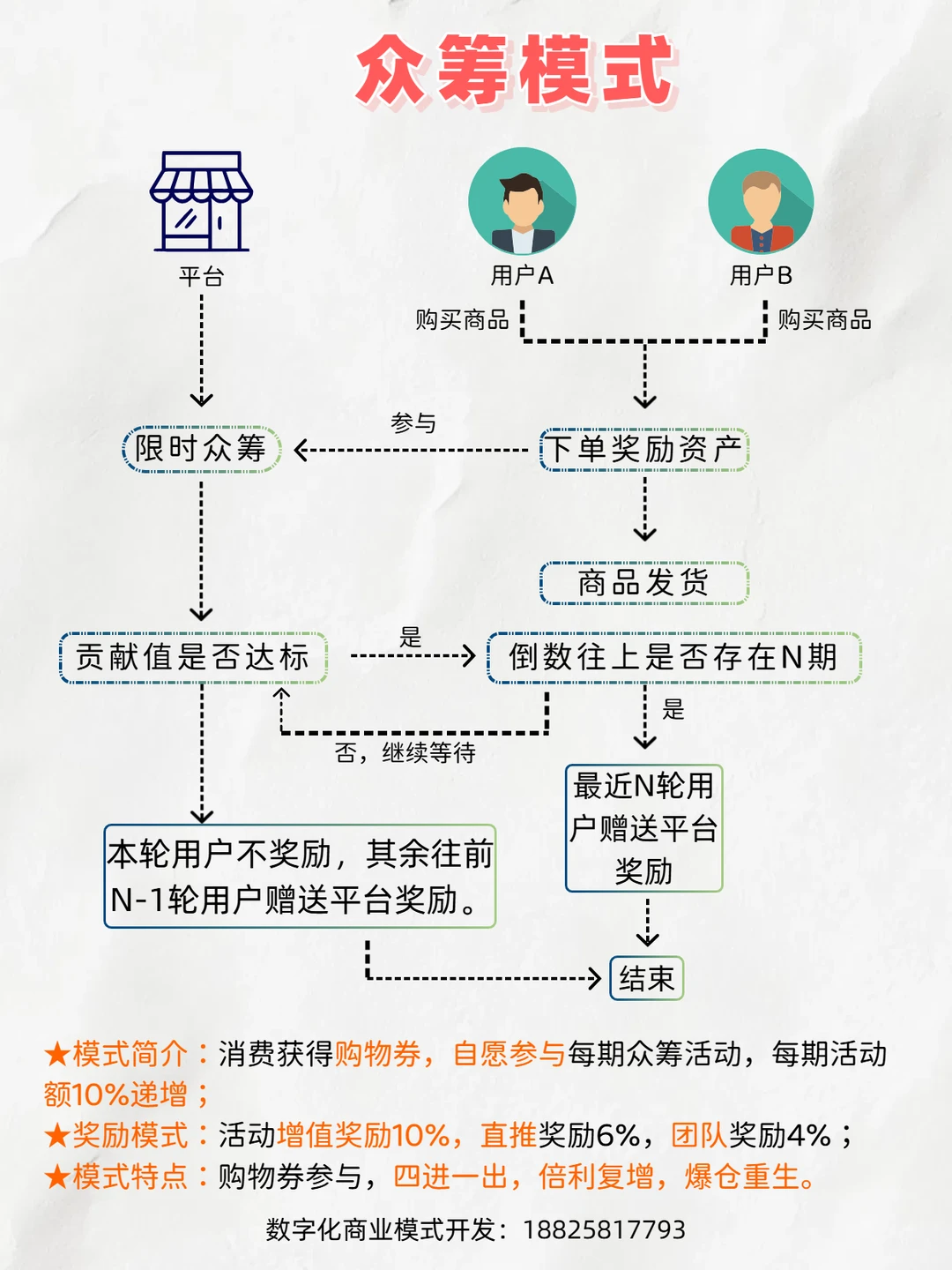 众筹模式：消费参与双赢的商业创新新思路