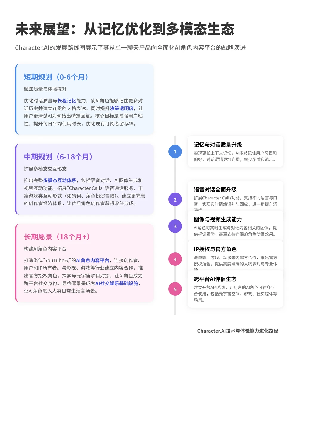100个AI产品分析之Character.ai（附pdf）