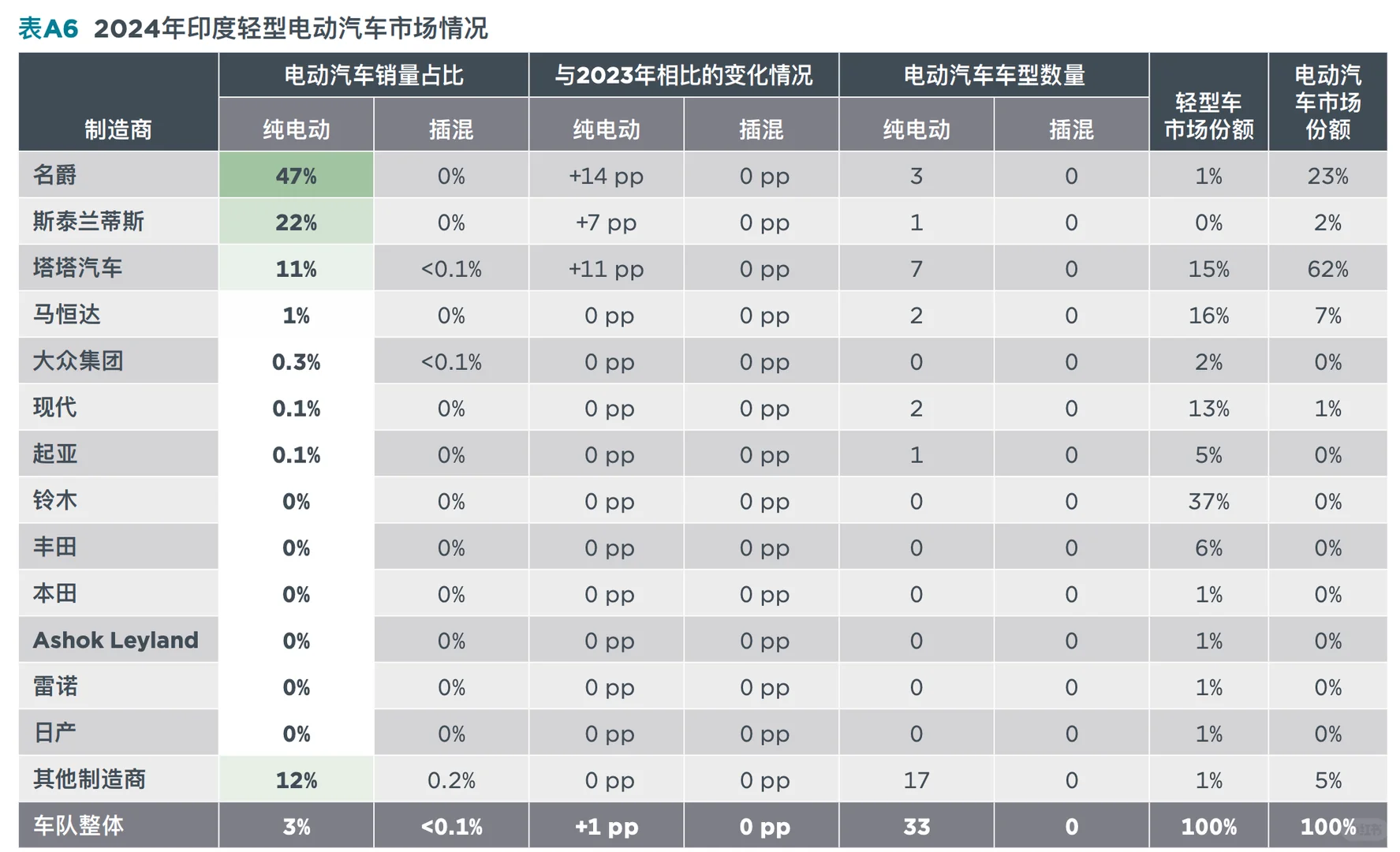 电车电动汽车市场追踪报告新能源车汽车