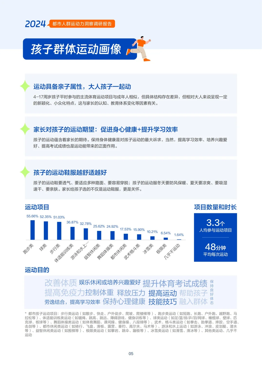 2024 都市人群运动力洞察调研报告
