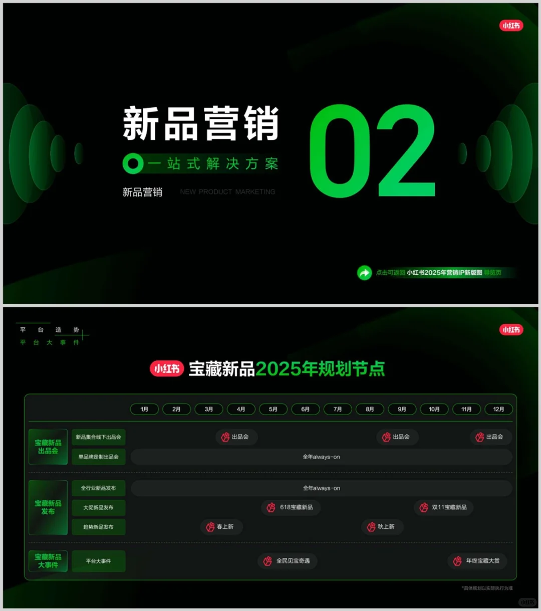 [P8]2025小红书营销 IP 全景｜品牌必看攻略