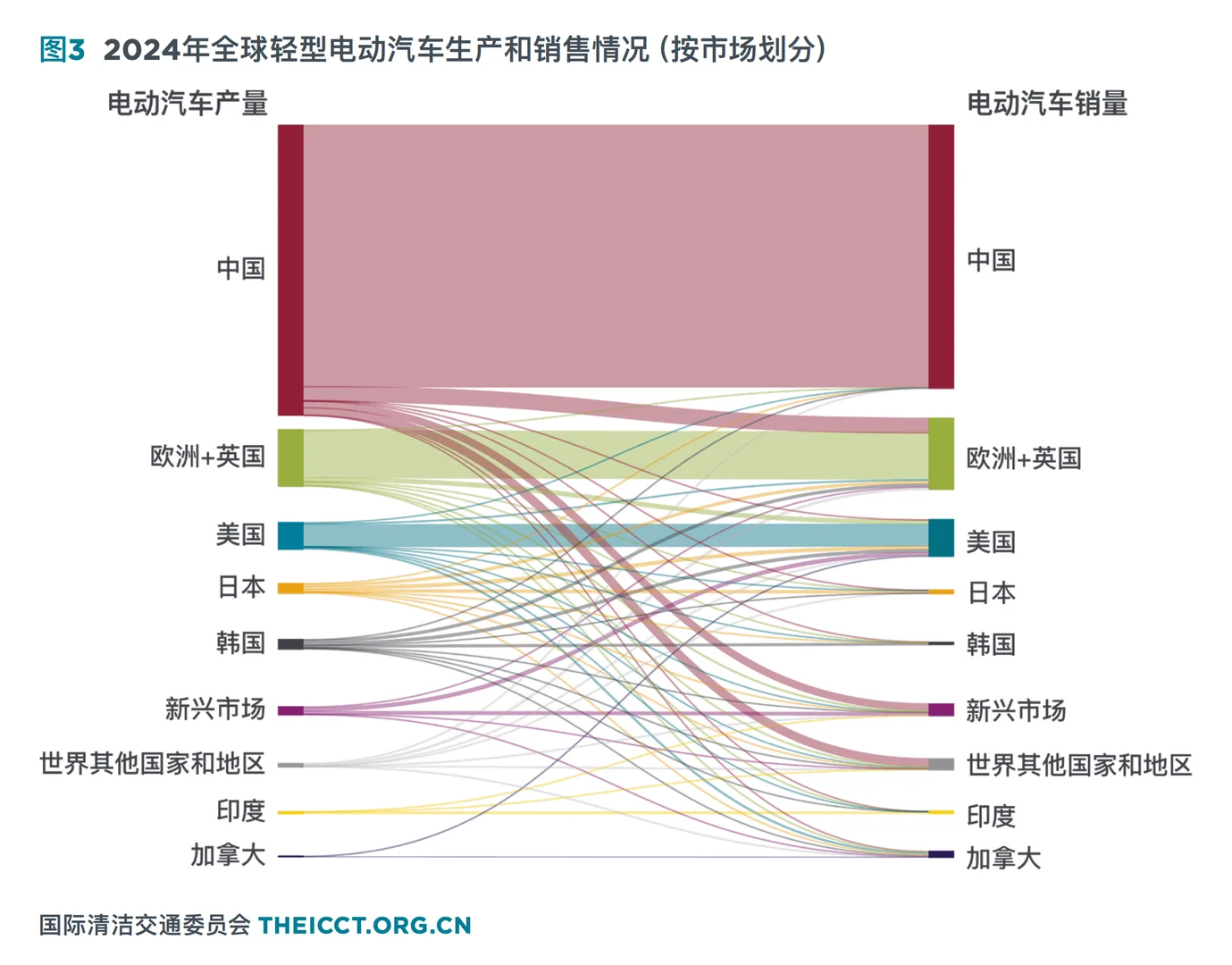 电车电动汽车市场追踪报告新能源车汽车