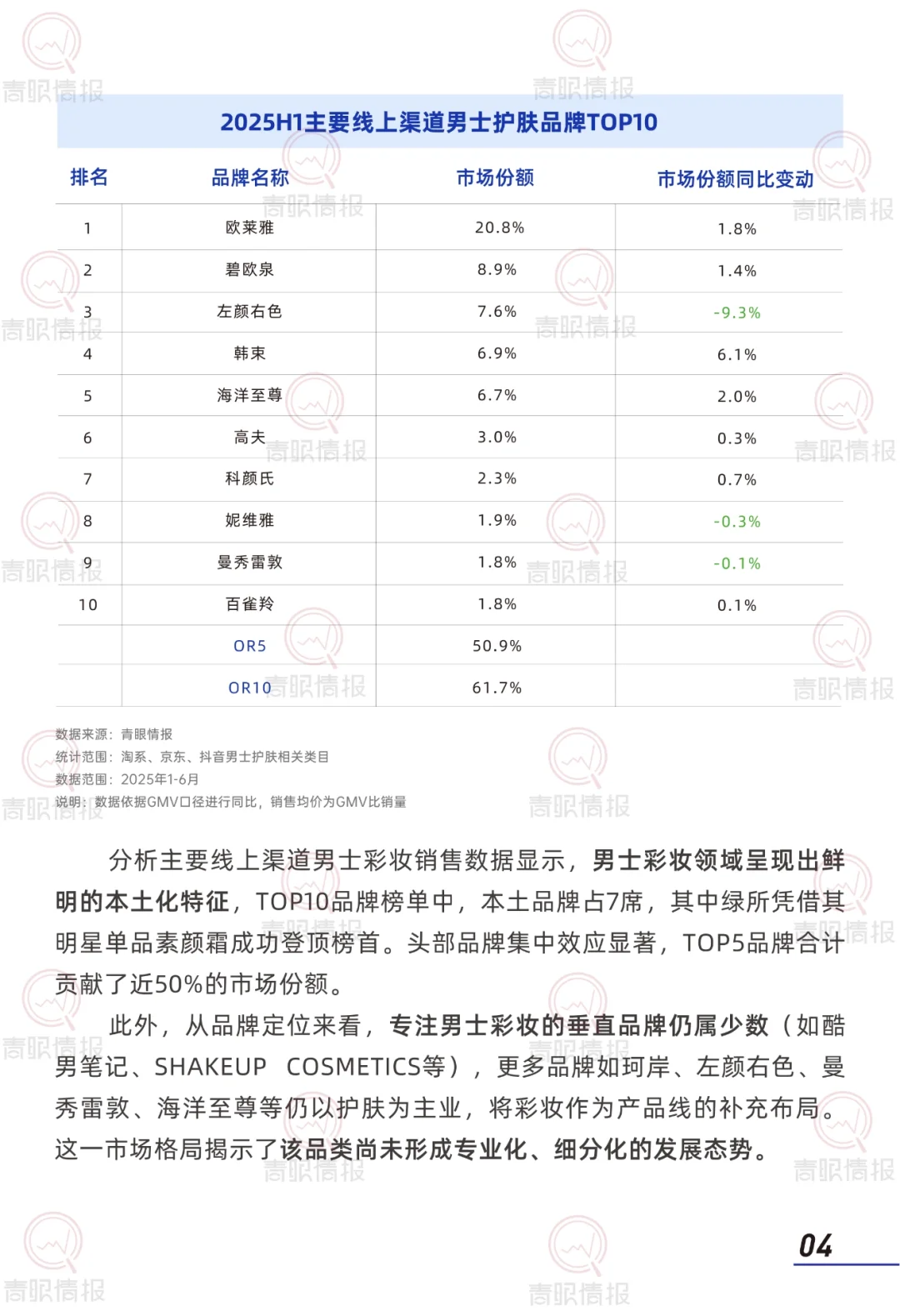 2025年中国男士理容市场消费者洞察报告