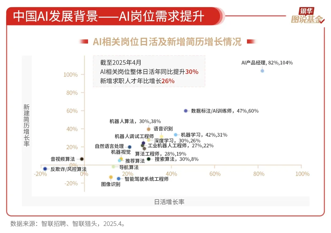 还是很全面的ai行业研究，虽然不够深度