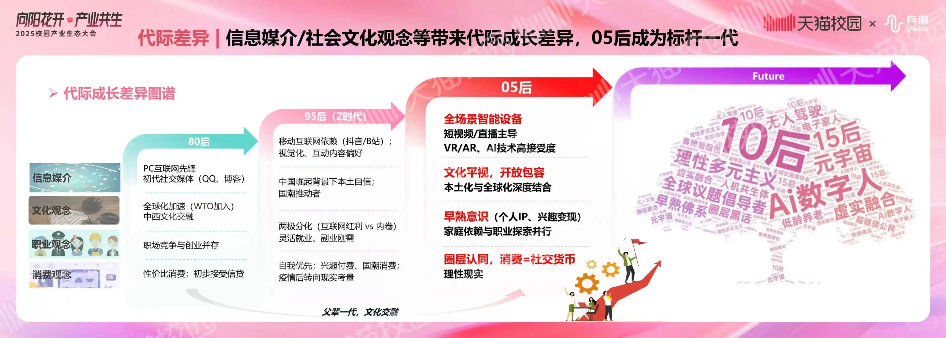 校园产业营销必读-2025校园产业生态白皮书