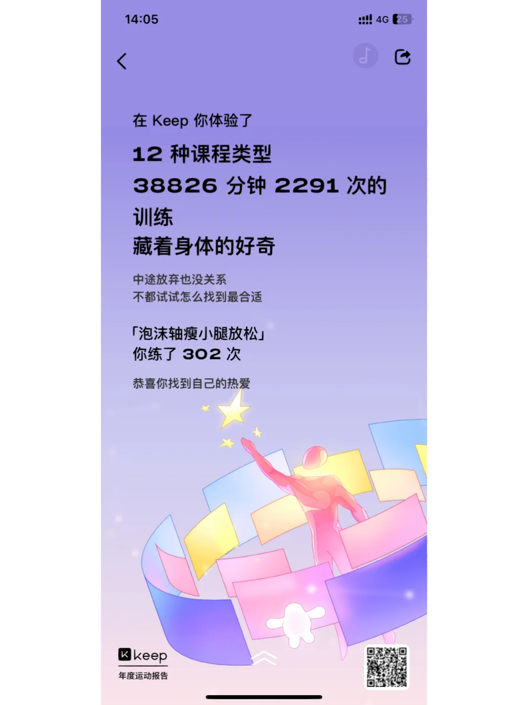 年度运动报告来啦~