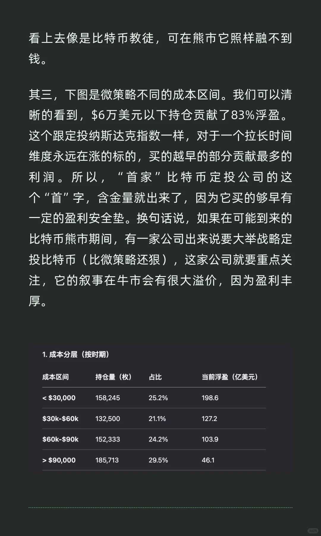 比特币第一股微策略 能不能买 啥时崩
