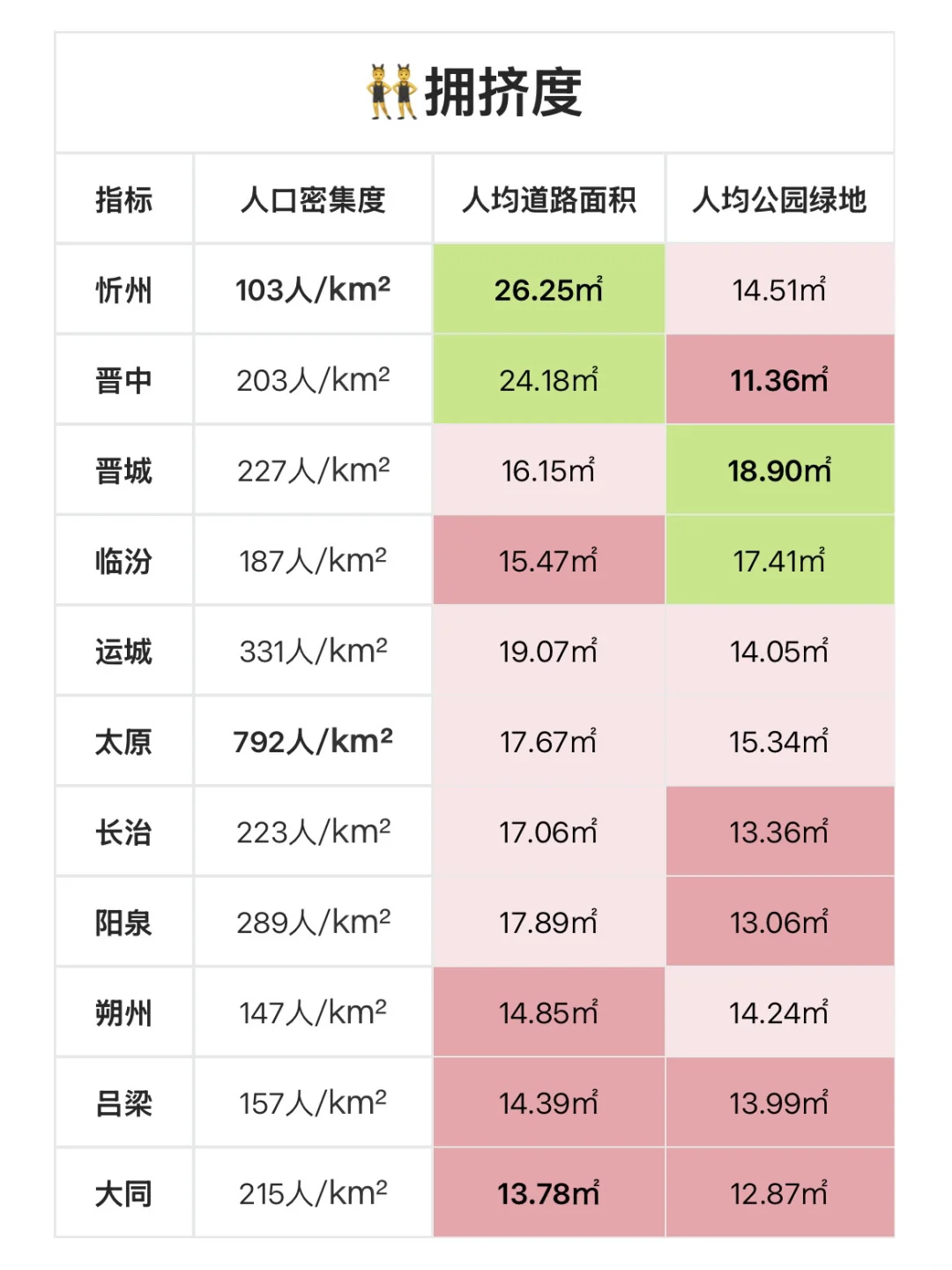 11个地级市全面硬核分析，欢迎收藏