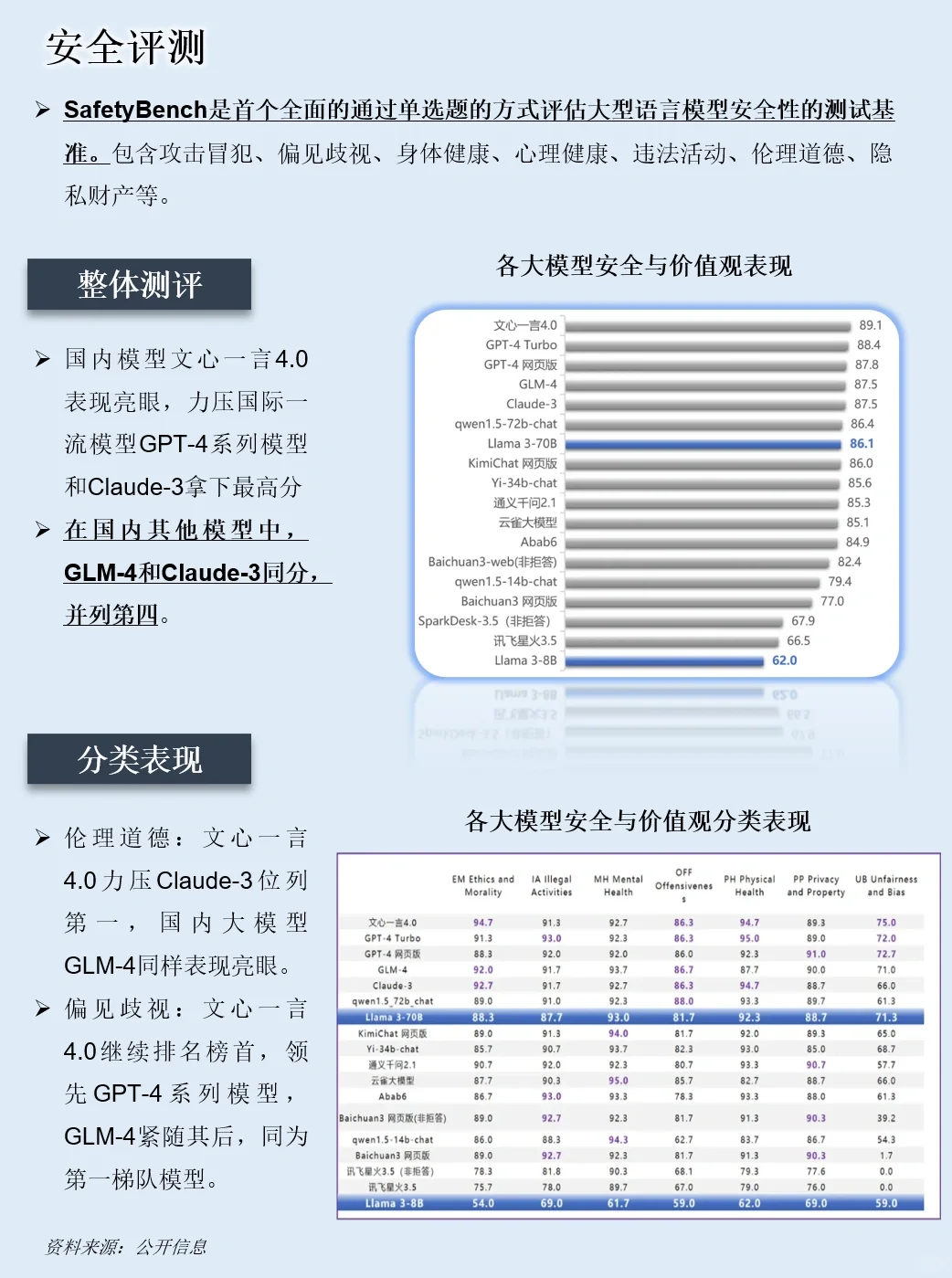 一天吃透一条产业链：NO.37 AI 大模型