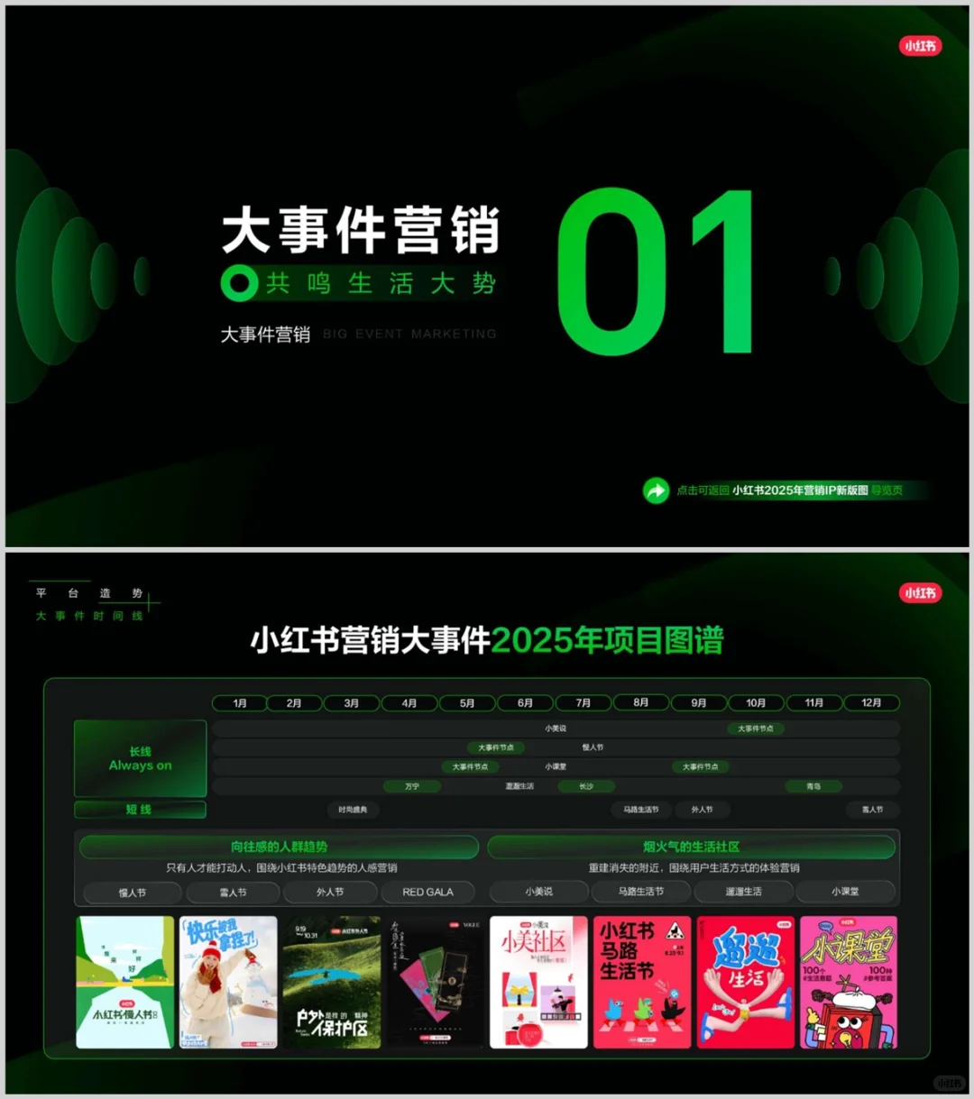 [P8]2025小红书营销 IP 全景｜品牌必看攻略