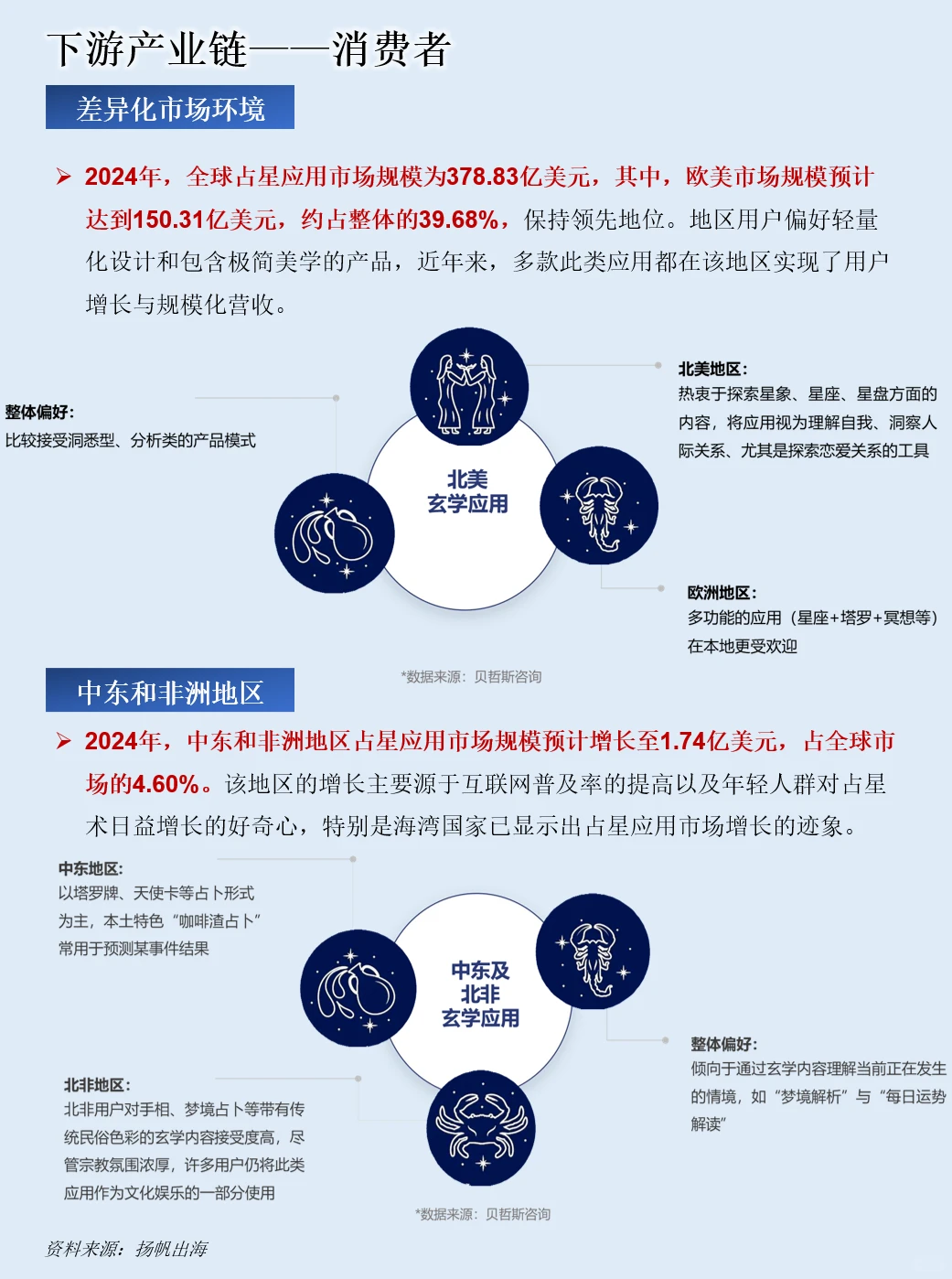 一天吃透一条产业链：玄学经济
