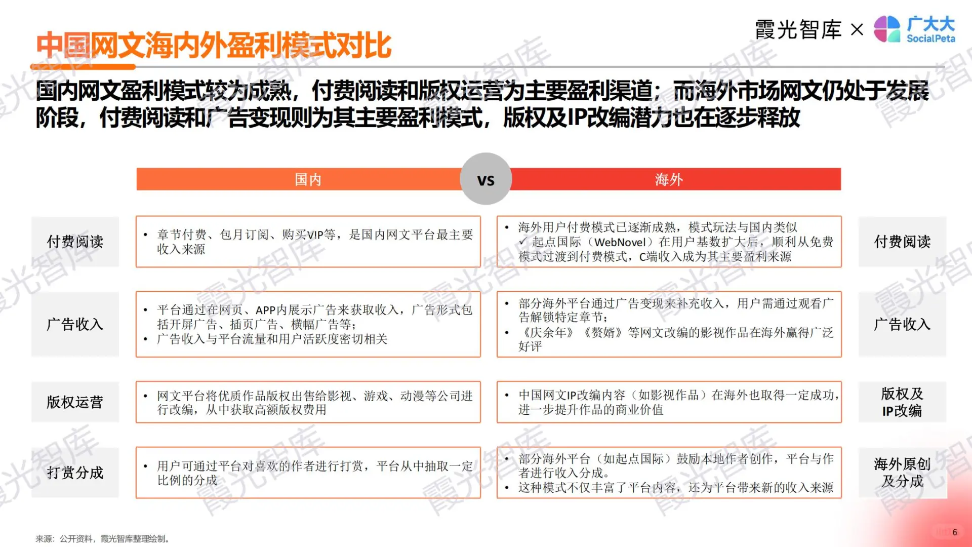 一天吃透一个赛道：网文出海